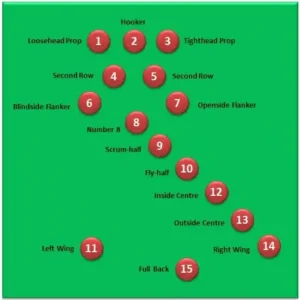 How to Play Rugby for Beginners The Complete Rugby Beginner Guide